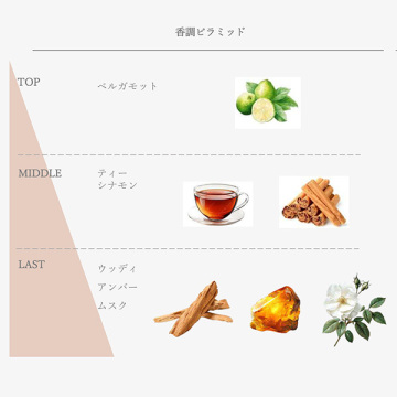 ハンドクリーム CA 02