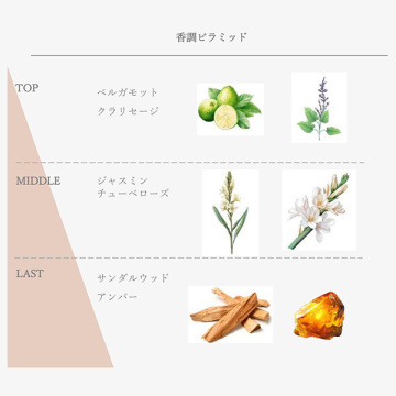 ハンドクリーム JM 02
