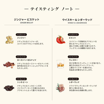 セント オブ ザ シーズン コロン コレクション 03