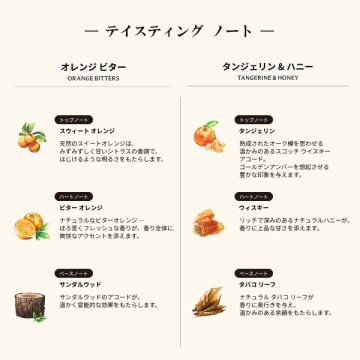 セント オブ ザ シーズン コロン コレクション 04