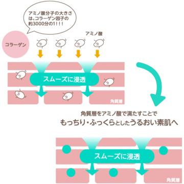 薬用入浴剤 お米のめぐり湯 05