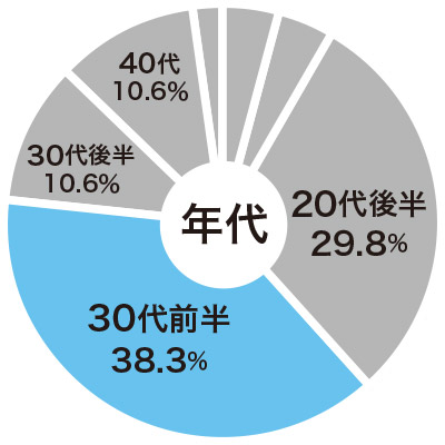 クリニーク ハッピー フォー メン / 50ml 年代
